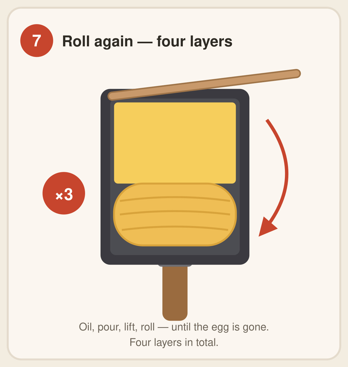 Step 7